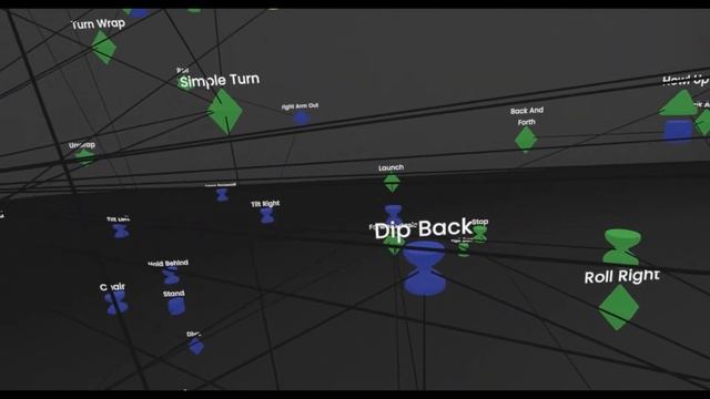 Zouk Dance Knowledge Graph in Noda смотреть онлайн