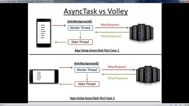Android Volley - 01- Introduction to Volley смотреть онлайн