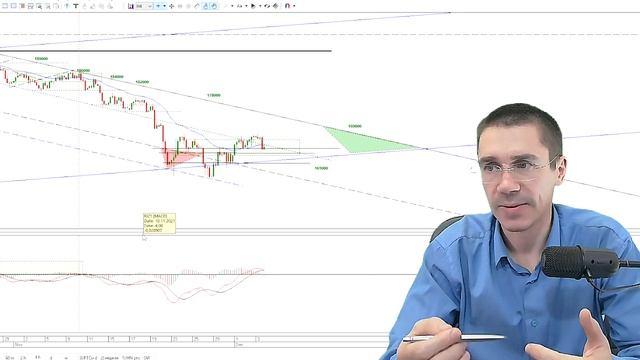 Недельный обзор I Фьючерс на Индекс РТС - Обучение трейдингу - Торговля на бирже смотреть онлайн