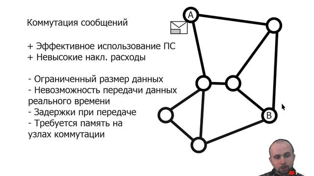 Лекция по ПДС. Коммутация в сетях ПД. Моделирование сетей. смотреть онлайн
