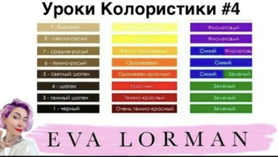 4 Урок Колористики : Фон осветления волос : Уроки по окрашиванию волос смотреть онлайн