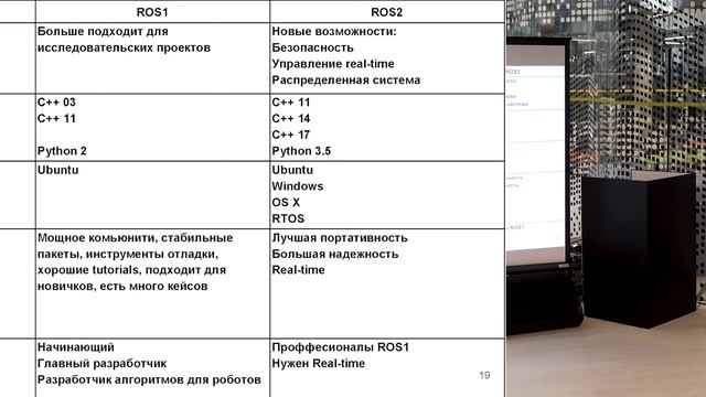 Идеология и текущий статус ROS (Robot Operating System)-(922p25).webm смотреть онлайн