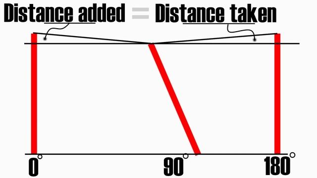 Cylinder Offset Changes Everything смотреть онлайн
