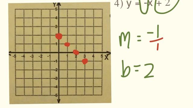 sketch each line смотреть онлайн