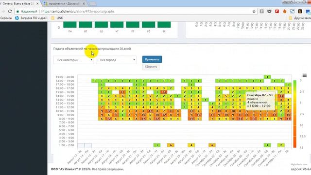 Что нужно чтобы с Авито было МНОГО КЛИЕНТОВ? смотреть онлайн