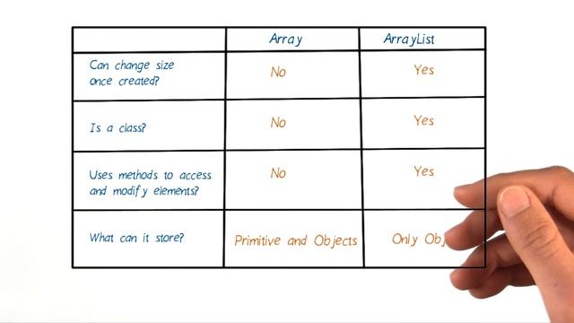 如何使用 ArrayList смотреть онлайн