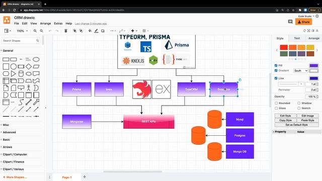 Node JS Integrations with all different ORM, ODM #03 смотреть онлайн