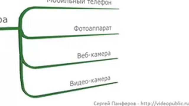 Видео для интернет-бизнеса. Все о Видео для Интернет-Бизнеса. (Сергей Панферов) смотреть онлайн
