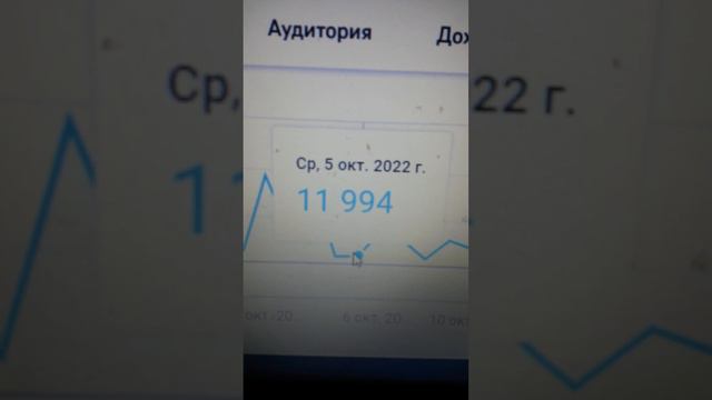 Диаграмма просмотров за 28 дней на вечер 20.10.2022 года смотреть онлайн