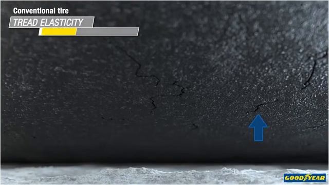 Goodyear UltraGrip 9+ - Auto5.be смотреть онлайн
