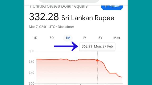 ?? Dollar exchange rates today in sri lanka | currency exchange rates | bank fd rates 2023 смотреть онлайн