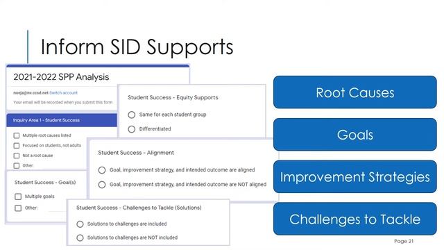 Implementing the Continuous Improvement Process in CCSD смотреть онлайн