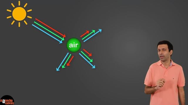 Why is the Sky Blue? | Scattering of Light смотреть онлайн