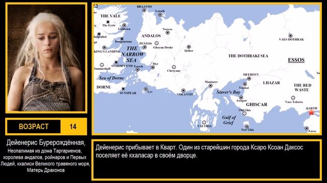 Путь Дейенерис: Книжная хронология событий (Песнь Льда и Пламени) смотреть онлайн