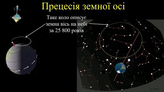 Рух Сонця на небесній сфері смотреть онлайн