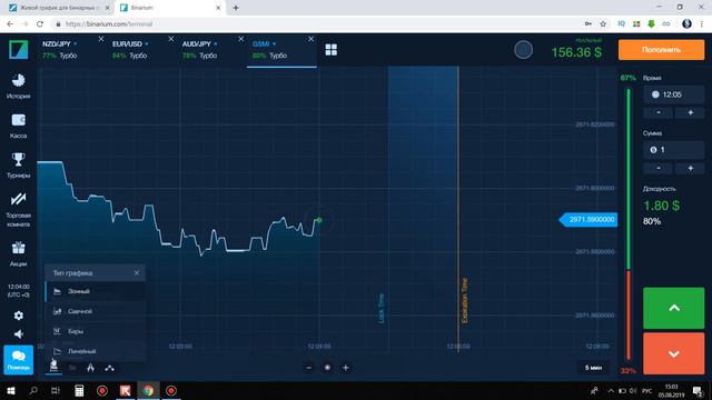 Бинарные опционы. Брокер Binarium