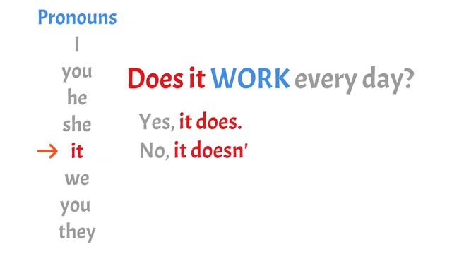Present Simple Yes/No Questions смотреть онлайн