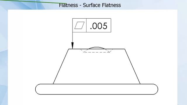GD&T Flatness Symbol смотреть онлайн