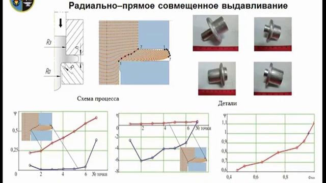 Новые способы холодного выдавливания смотреть онлайн