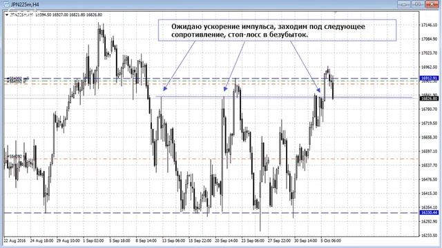 Мои стратегии на рынке Forex ✓ Адаптация к рыночным условиям ✓ Точки входа. Виктор Макеев. смотреть онлайн