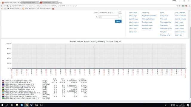 Zabbix Performance Issues Troubleshooting смотреть онлайн
