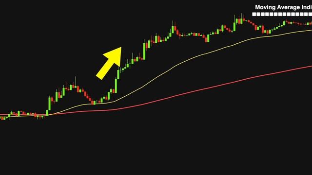10x Better Than Moving Average - Secret TradingView Indicator смотреть онлайн