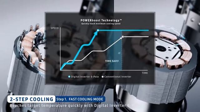 Samsung inverter AC WIND-FREE смотреть онлайн