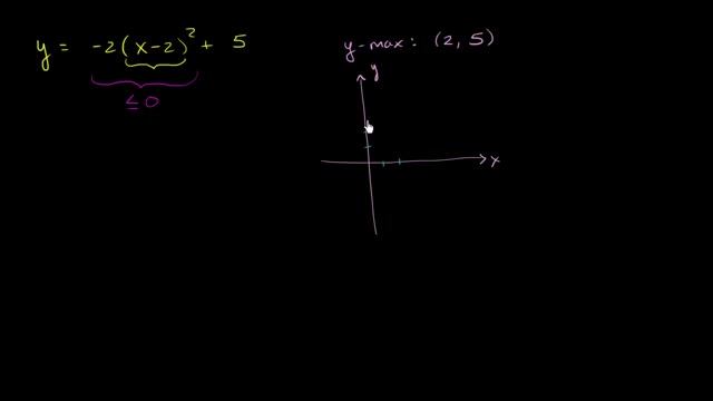 Graphing a parabola in vertex form | Quadratic equations | Algebra I | Khan Academy смотреть онлайн