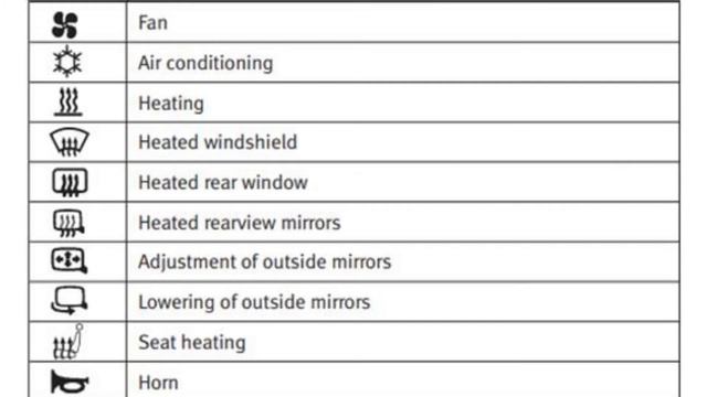SEAT Alhambra (1996-2009) Fuse Box Diagrams