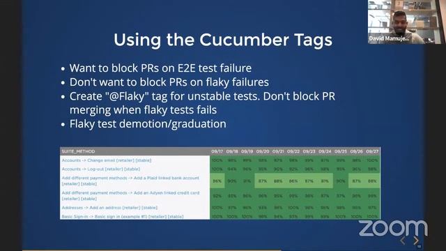 Faire + Cypress: Building an E2E Strategy that Scales смотреть онлайн