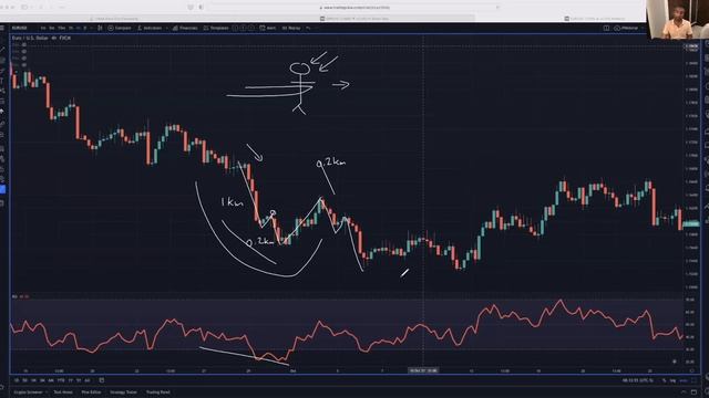 How To Trade With Divergence смотреть онлайн