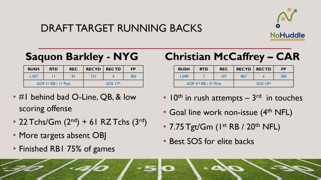 RUNNING BACKS YOU NEED TO WIN 2019 [10 MIN FANTASY FOOTBALL STRATEGY] смотреть онлайн