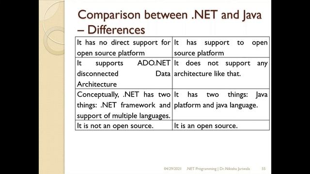 VB.NET Lecture 63(Part 2) - Comparison between .NET and Java | Hindi смотреть онлайн