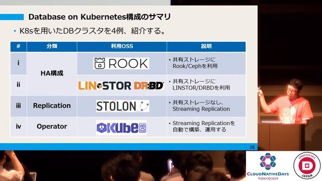 【CNDT-OSDT2019】Cloud Native Storageが拓くDatabase on Kubernetesの世界 by 小林 隆浩 (Takahiro Kobayashi), NRI смотреть онлайн