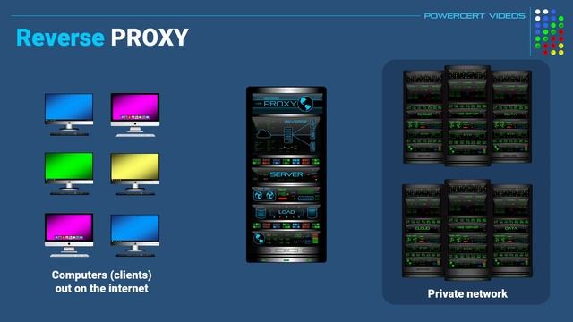 Proxy vs Reverse Proxy Explained смотреть онлайн