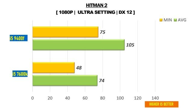 i5 9400f vs i5 7600k - RTX 2060 Super - Gaming Comparisions смотреть онлайн