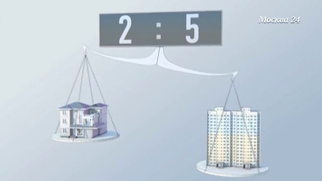 Быстровозводимые дома Lifemodul