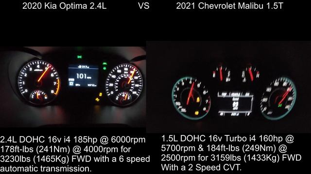 2020 Kia Optima 2.4L VS 2021 Chevrolet Malibu 1.5T Acceleration Battle смотреть онлайн