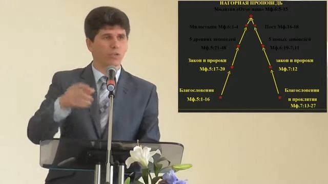 Игнатьев М.Н. проповедь: Молитва ,как сила к жизни, по "Нагорной проповеди". смотреть онлайн