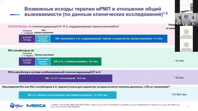 Заседание дискуссионного клуба "Эволюция подходов в лечении онкоурологических заболеваний» смотреть онлайн