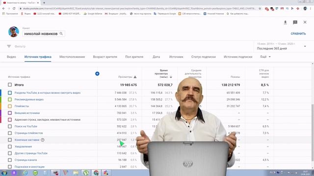 Эффективность подсказки и конечной заставки видео на ютубе ? | Что лучше? Правда из аналитики 2020 смотреть онлайн