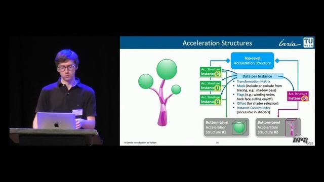 A Gentle Introduction to Vulkanfor Rendering and Compute Workloads - Vulkan Course смотреть онлайн