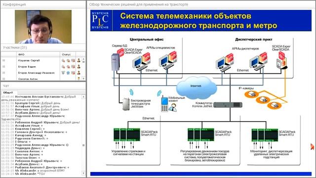 Обзор технических решений для применения на транспорте смотреть онлайн