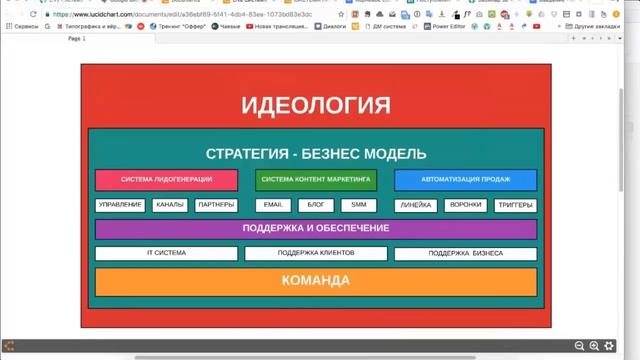 Для распродажи LIVE Система смотреть онлайн