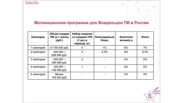 Итоговый структурный вебинар 16 20192019 11 06 смотреть онлайн