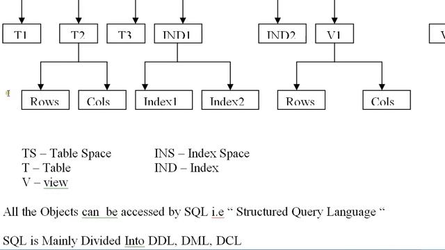 Intro To Mainframe DB2 - Mainframe DB2 Tutorial - Part 1 смотреть онлайн