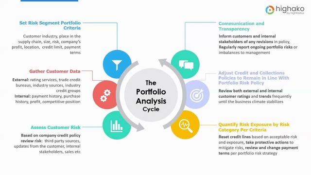The Portfolio Analysis Cycle - 6 Steps to Prepare for Recession in 2023! смотреть онлайн