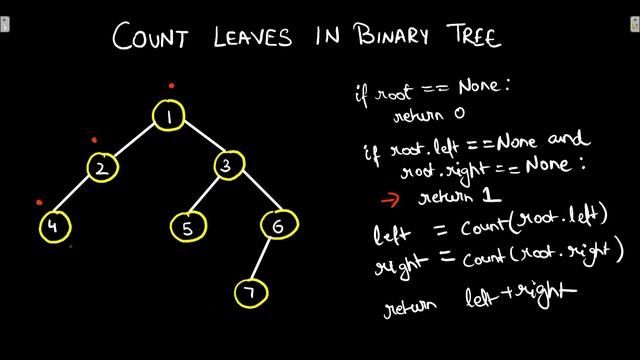 6. Count Leaves in Binary Tree | Interview Preparation | GeeksforGeeks | Tree Series смотреть онлайн