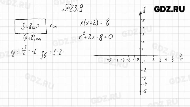 § 23 № 1-24 - Алгебра 8 класс Мордкович смотреть онлайн