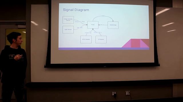 Chicken Coup - Presentation 1 смотреть онлайн